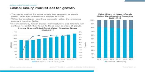 Luxury Industry Analysis - Research-Methodology