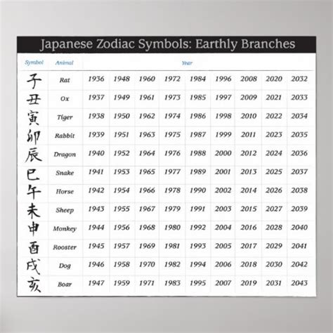 Japanese Zodiac Calendar Poster | Zazzle