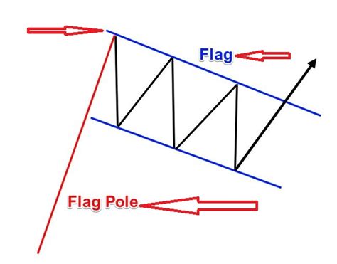 Bear Flag Trading Strategy Guide PDF (2024)