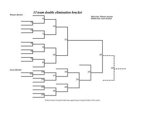 13-Team Double-Elimination Bracket Tournament Bracket - Interbasket