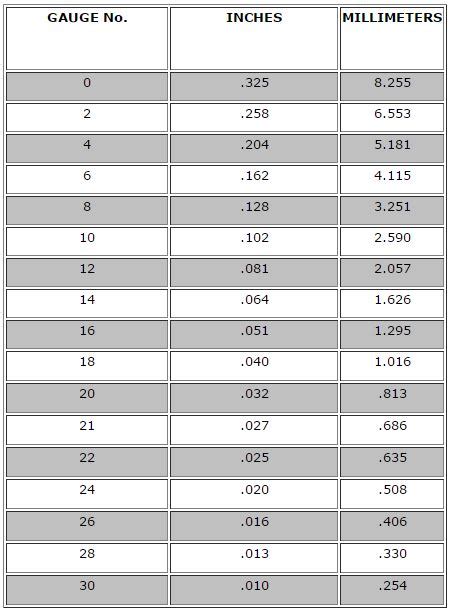 Wire Gauge Measurement Chart - Esslinger Watchmaker Supplies Blog