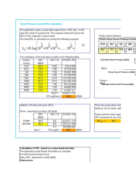 Sound Pressure Level | PDF | Decibel | Sound