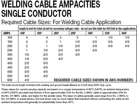 4 Gauge AWG Welding Cable Rubber Insulated - Red per ft | eBay