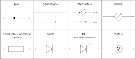 UN CIRCUIT SIMPLE - Cours d'électricité de 5e - Schéma et vocabulaire - Physique Chimie au ...