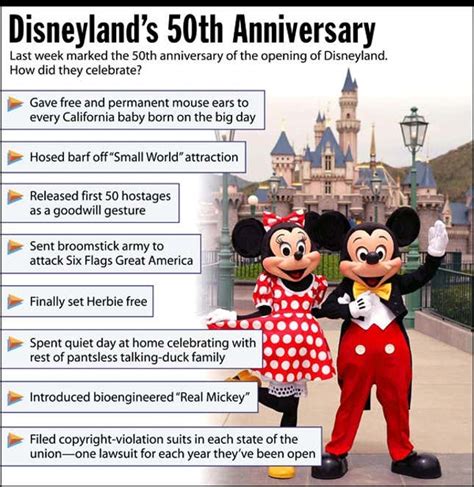 Disneyland's 50th Anniversary