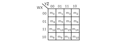 4 Variable K Map – Zip Code Map