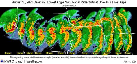 The “Flat Corn” Derecho of August 10, 2020 | WOODTV.com