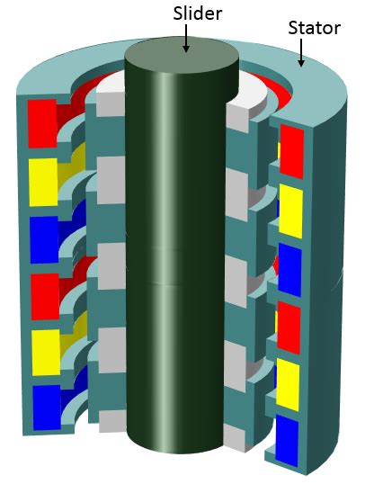 Modeling Linear Motors or Generators in COMSOL Multiphysics | COMSOL Blog