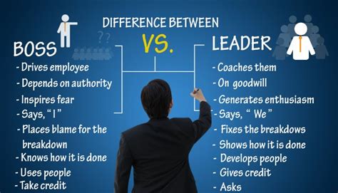 The Difference Between a Leader and a Boss – True Leadership ...