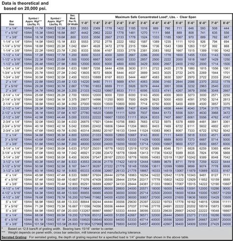 Expanded Metal Load Tables | Brokeasshome.com