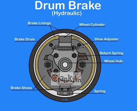 [DIAGRAM] Ford Brake System Diagram - MYDIAGRAM.ONLINE