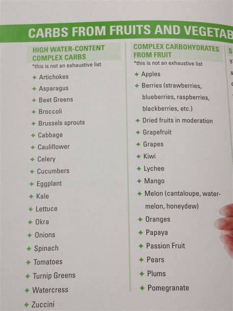 Printable List Of Complex Carbohydrates