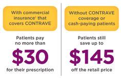 How To Take Contrave - Dosing Table | Contrave | Pinterest | Weight ...