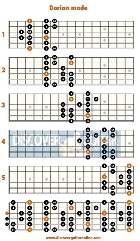 Printable Guitar Modes - Printable Word Searches