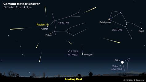 Geminid meteor shower: How to see it at its peak | Here & Now