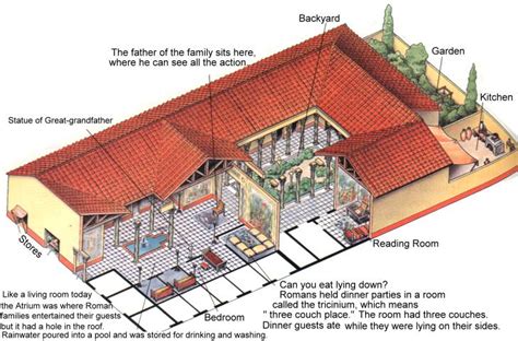 The Roman Domus - World History Encyclopedia