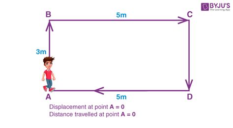 Distance and Displacement