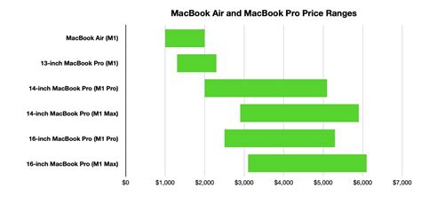 Which MacBook Air or MacBook Pro to buy at any price point | AppleInsider