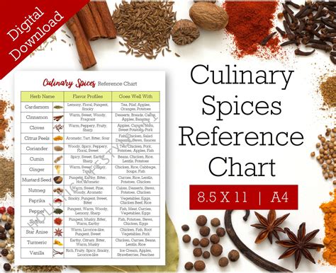 Culinary Spices Reference Chart, Culinary Printable, Spices Guide ...