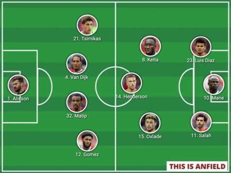 Confirmed Liverpool lineup vs. Norwich: Gomez makes first league start ...