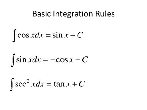 Antiderivatives and indefinite integration2009