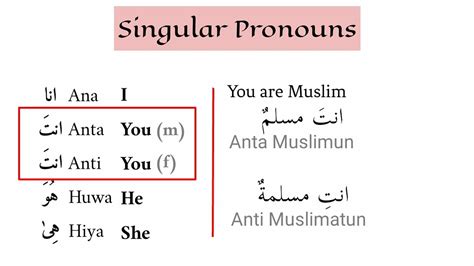 Arabic Grammar Lessons