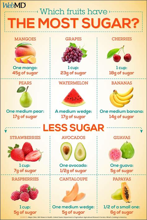 Pin by Lydia Hipolito Mariano on Healthy Tips | Fruit nutrition, Diabetic food list, Diabetic ...