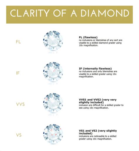 FREE 10+ Sample Diamond Clarity Chart Templates in MS Word | PDF