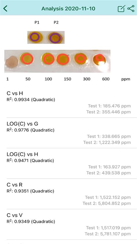 Colorimetric Titration App for iPhone - Free Download Colorimetric ...