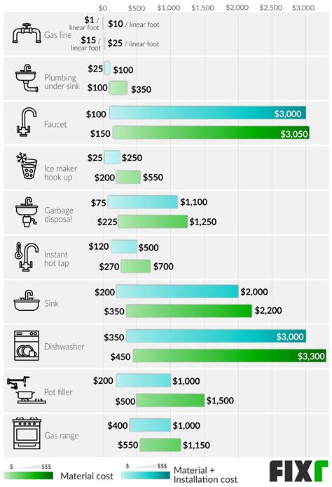 Average Cost For Plumber To Replace Kitchen Faucet – Things In The Kitchen