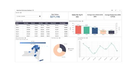 How to Use Retail Data Analytics to Increase Sales - Deputy