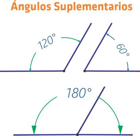 Ejercicios sobre clasificación de ángulos primaria y secundaria