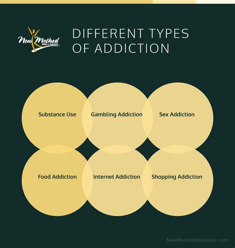 Different Types of Addiction | New Method Wellness