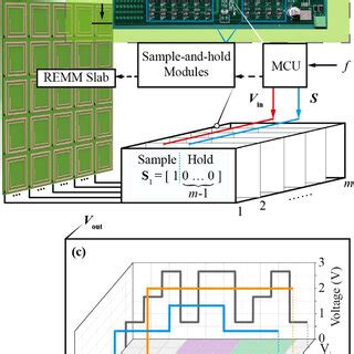 (a) Schematic drawing of the voltage-regulation circuit. The integrated ...