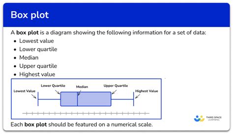 Box Plot - GCSE Maths - Steps, Examples & Worksheet