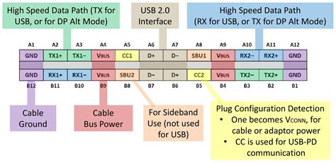 Howto repair broken USB-C Power Delivery cable? - Super User