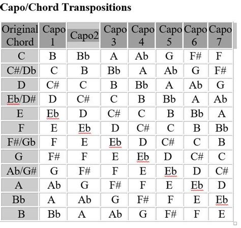 Capo Voicings - Stage Traxx Support