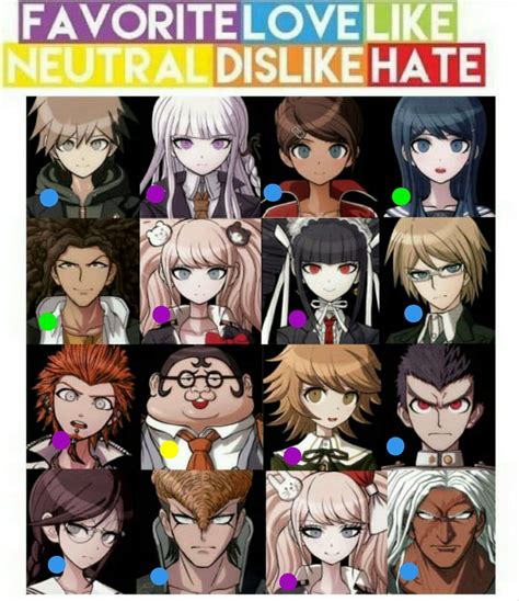 New opinions on the characters + dr3 and dr:ae | Danganronpa Amino