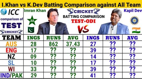 Imran Khan vs Kapil Dev Batting Comparison Against Top 6 Team || Imran ...