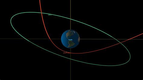 Asteroid makes one of the closest approaches of Earth | CNN