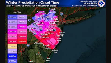 N.J. weather: When will the snow start? Latest update on timing ...