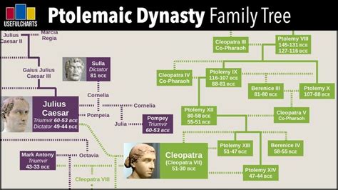 ptolemy cleopatra family tree - Comical Website Stills Gallery