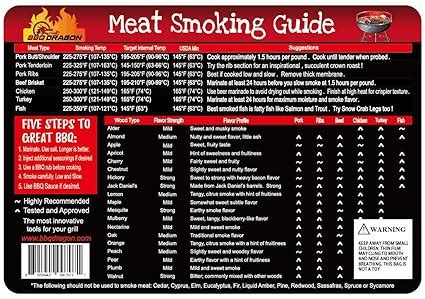 Smoking Meat Temperature Chart