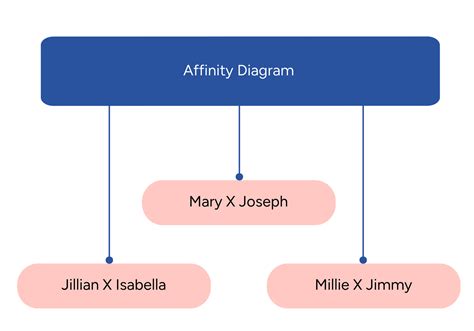 Affinity Diagram Whiteboard Template in Word, PowerPoint, Pages, Apple Keynote, PNG, Google ...