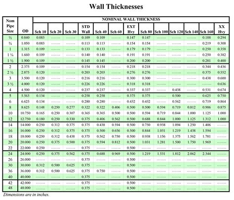 Steel Casing Pipe Wall Thickness Chart