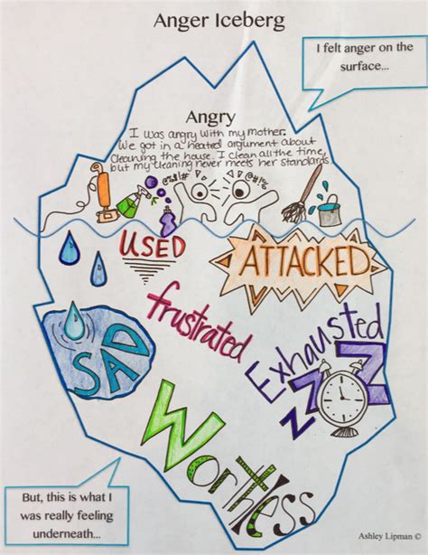 This activity includes Activity Introduction Instructions Scenarios Make your Iceberg Anger Iceb ...