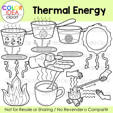 Thermal Energy | Made By Teachers