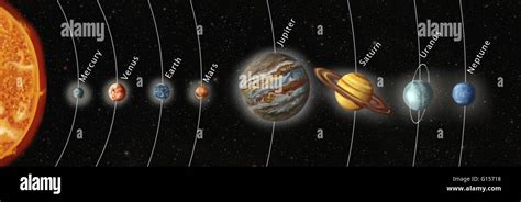 Eight Planets Solar System