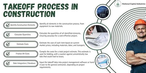 NatCap’s Construction Takeoff Guide for Accurate Estimates