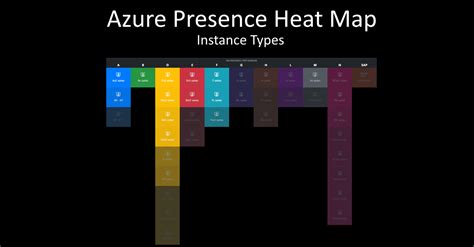 Azure Presence Heat Map: Instance Types